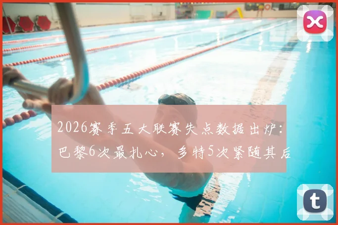 2026赛季五大联赛失点数据出炉：巴黎6次最扎心，多特5次紧随其后，点球成强队命门？