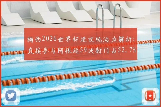 梅西2026世界杯进攻统治力解析:直接参与阿根廷59次射门占52.7%,战术核心作用彰显